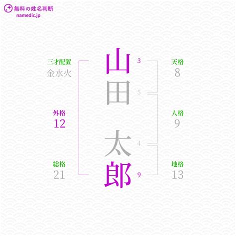 姓名判断 外格 大凶|姓名判断の五格とは？天格、地格、人格、外格、総格の概要